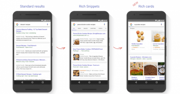 Sollten Onlineshops auf Google Rich Cards bauen?