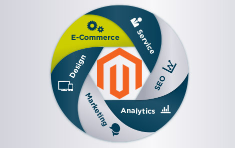 Magento Magento