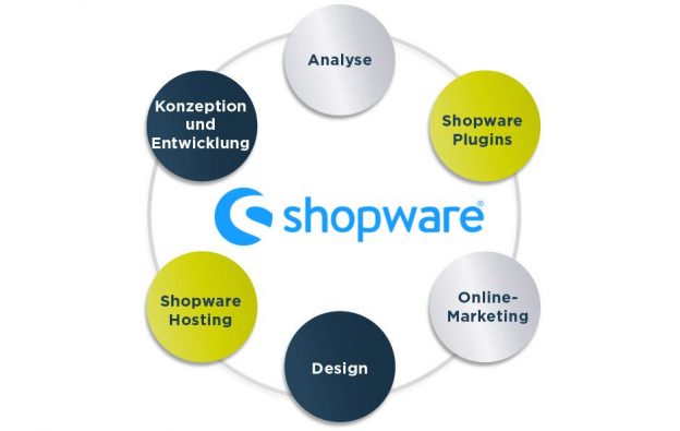 Shopware Shopware