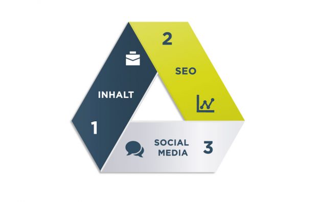 Social Media Marketing Social Media Marketing