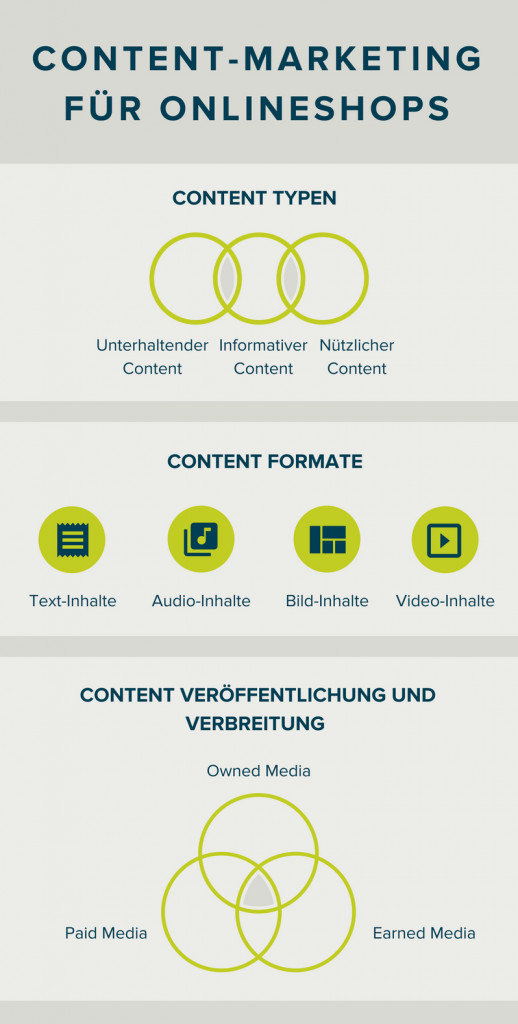 Content-Marketing für Onlineshops