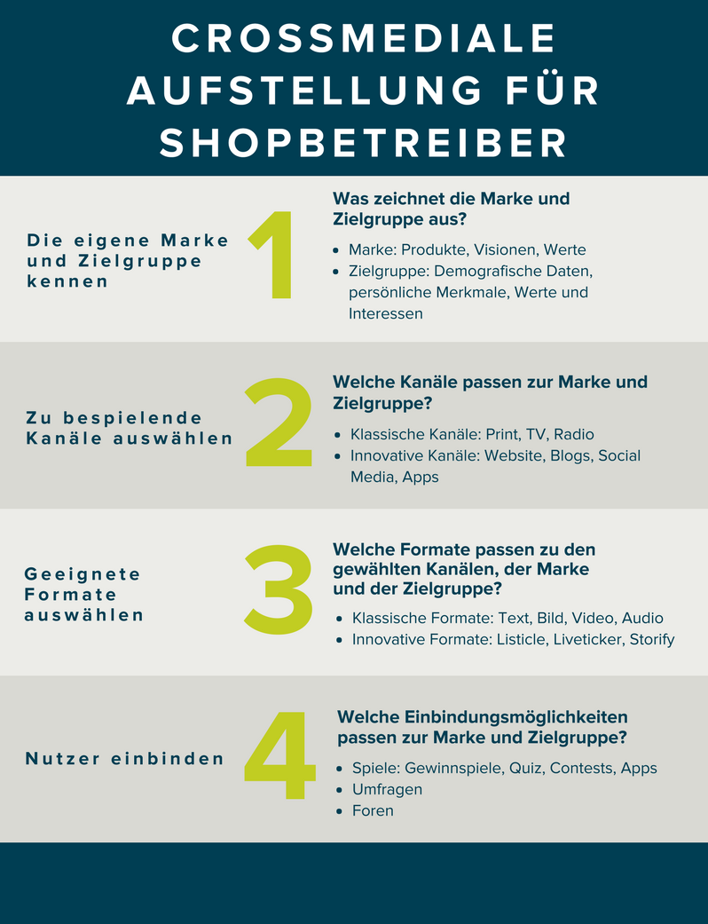 So geht's: Crossmediale Aufstellung für Shopbetreiber