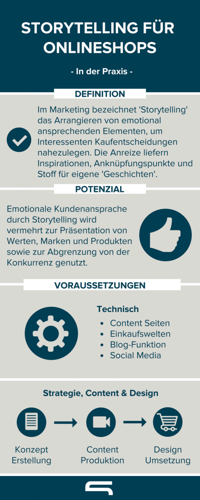 Storytelling für Onlineshops Infografik