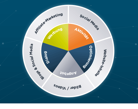 Content-Marketing Content-Marketing