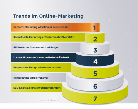 Online-Marketing Online-Marketing