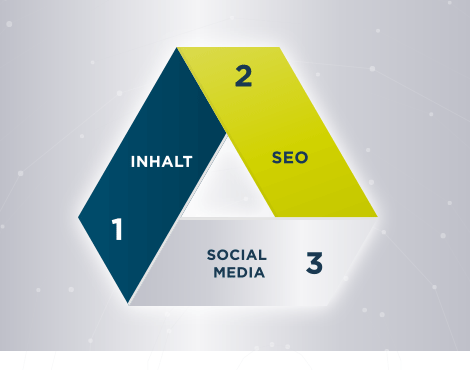 Social Media Marketing Social Media Marketing
