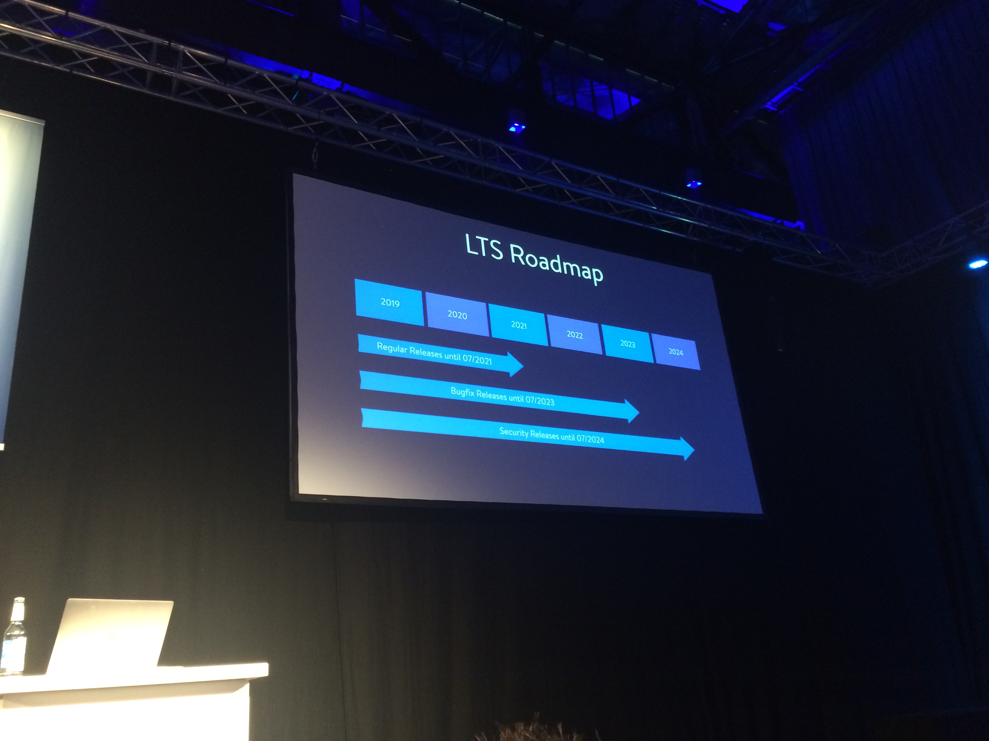 Die Release Roadmap für Shopware 5 Die Release Roadmap für Shopware 5
