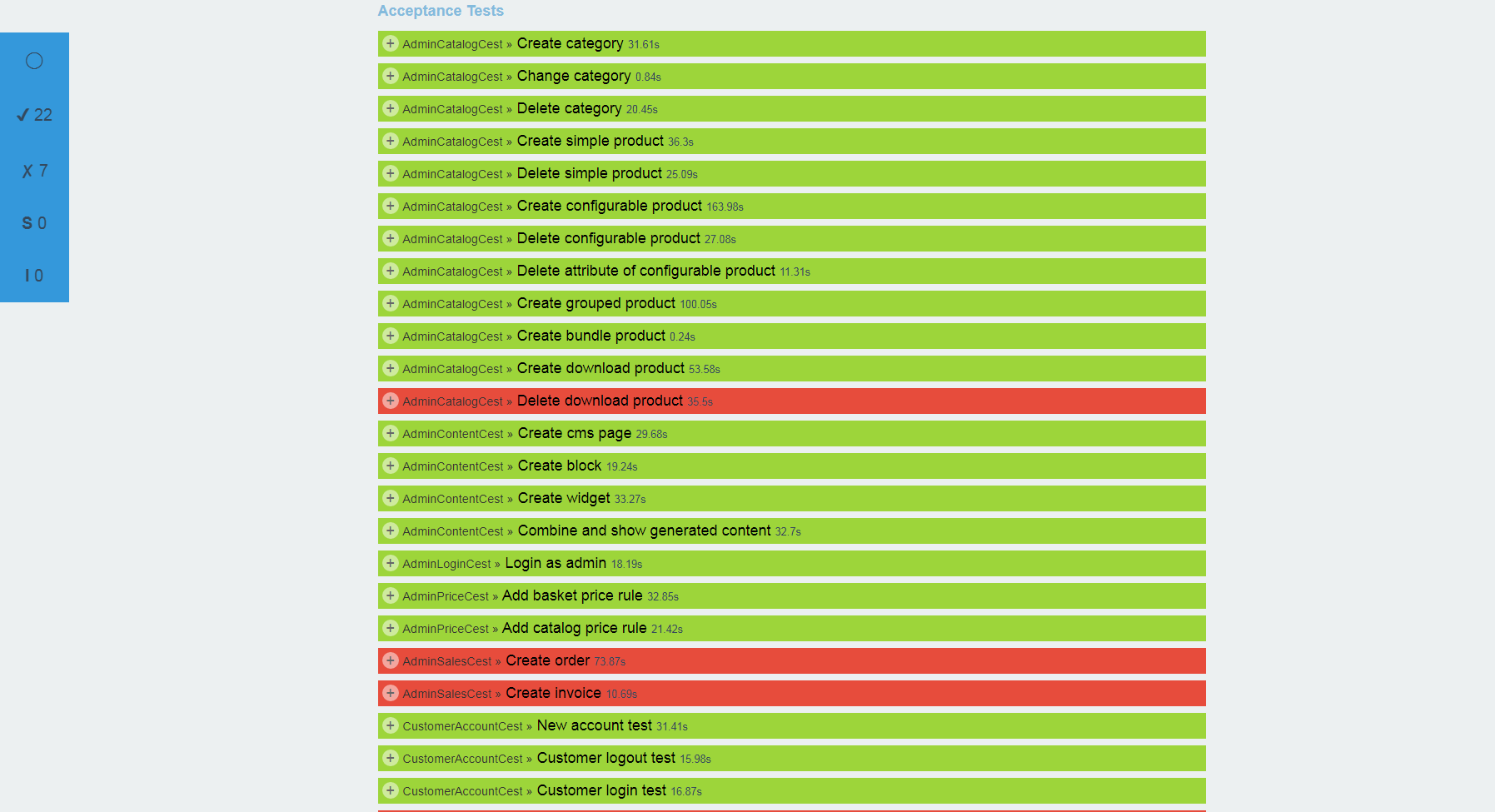 Übersicht der Codeception Tests