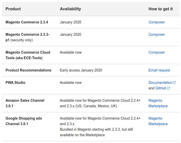 Availability: Magento informiert über die Produktverfügbarkeit