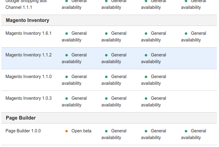 Compatibility: Magento gibt Aufschluss über die Kompatibilität von Komponenten und Versionen