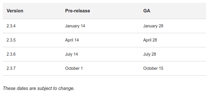 Patch schedule: Magento listet die kommenden Release-Daten auf
