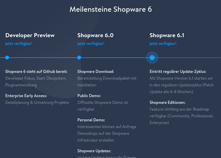 Shopware schreibt Produktgeschichte in eigener Sache: Die bisherigen Shopware 6 Meilensteine. Shopware schreibt Produktgeschichte in eigener Sache: Die bisherigen Shopware 6 Meilensteine.
