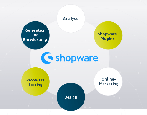 Shopware Partner