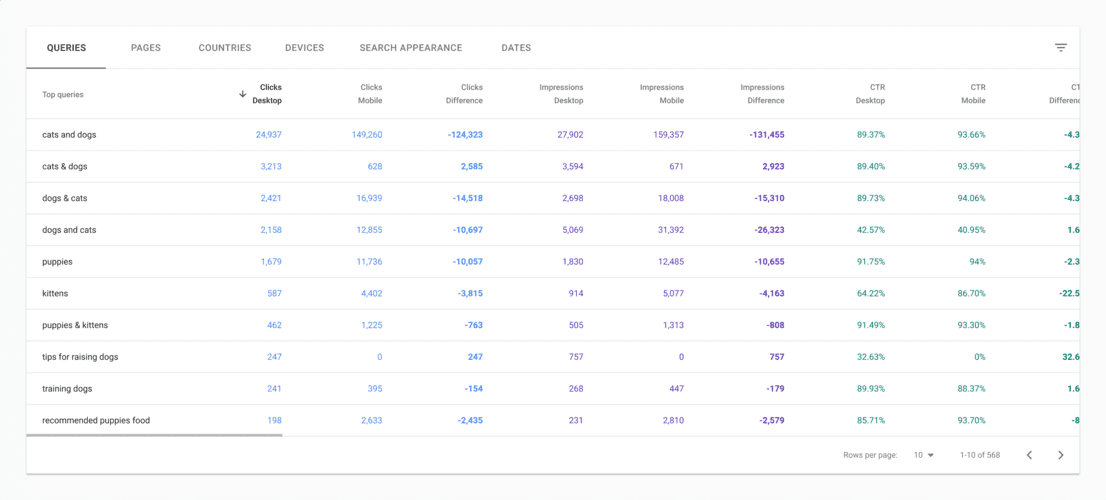 Google Search Console Vergleichsmodus