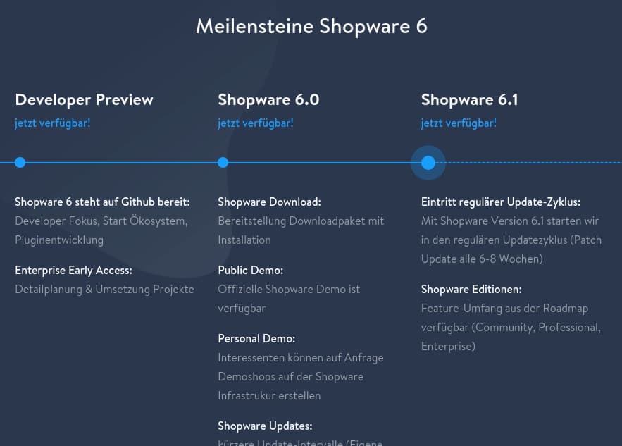 Shopware schreibt Produktgeschichte in eigener Sache: Die bisherigen Shopware 6 Meilensteine.