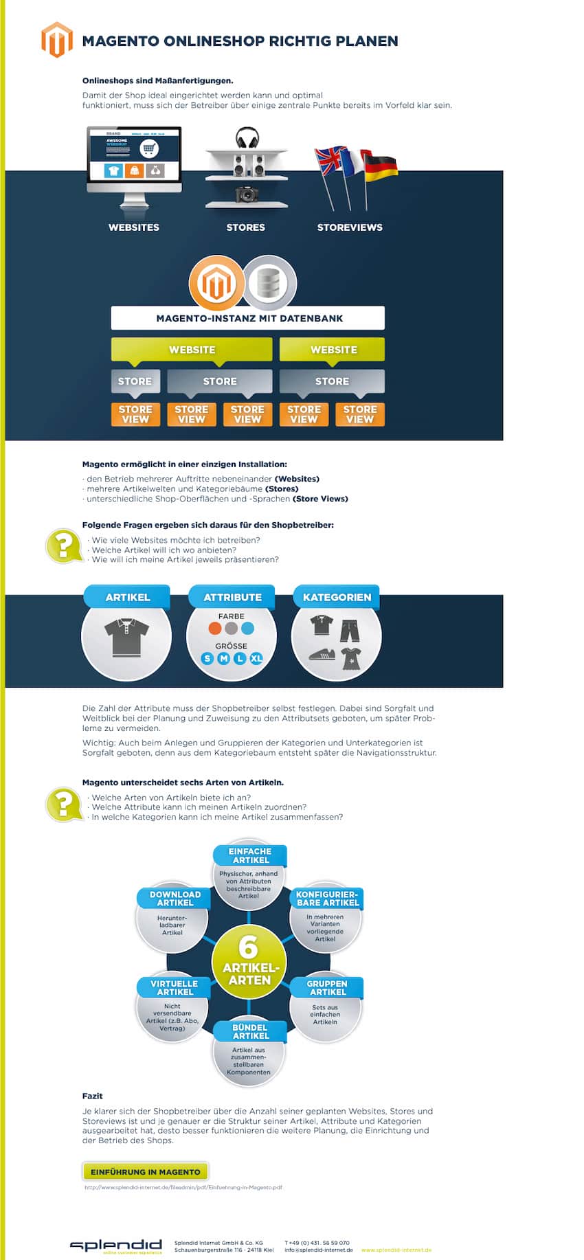 Magento Shop Infografik | Splendid Internet