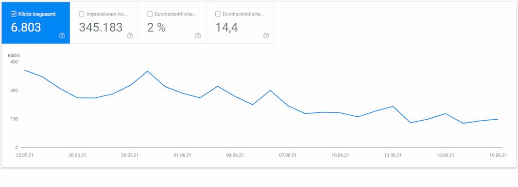 Google Search Console Core Update