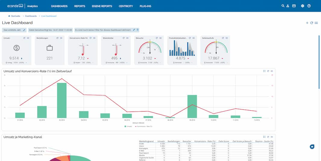 econda als Nachfolger für Universal Analytics