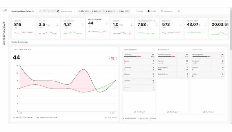 etracker als Nachfolger für Universal Analytics