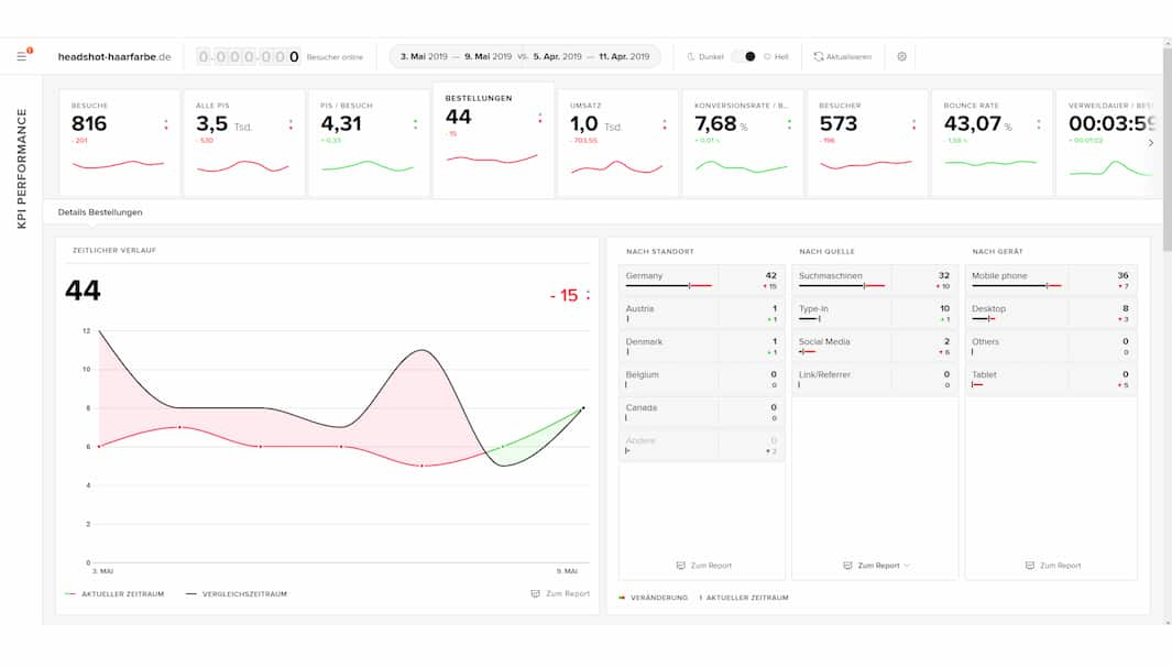 etracker als Nachfolger für Universal Analytics