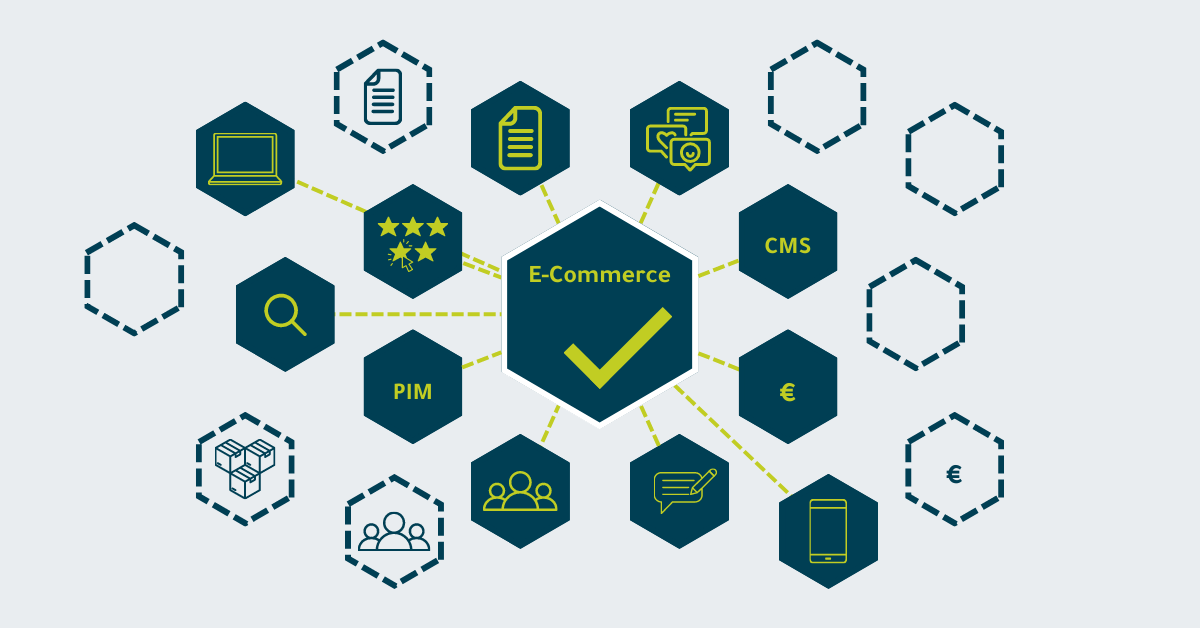 Composable Commerce als ein aus verschiedenen Komponenten zusammengesetztes System