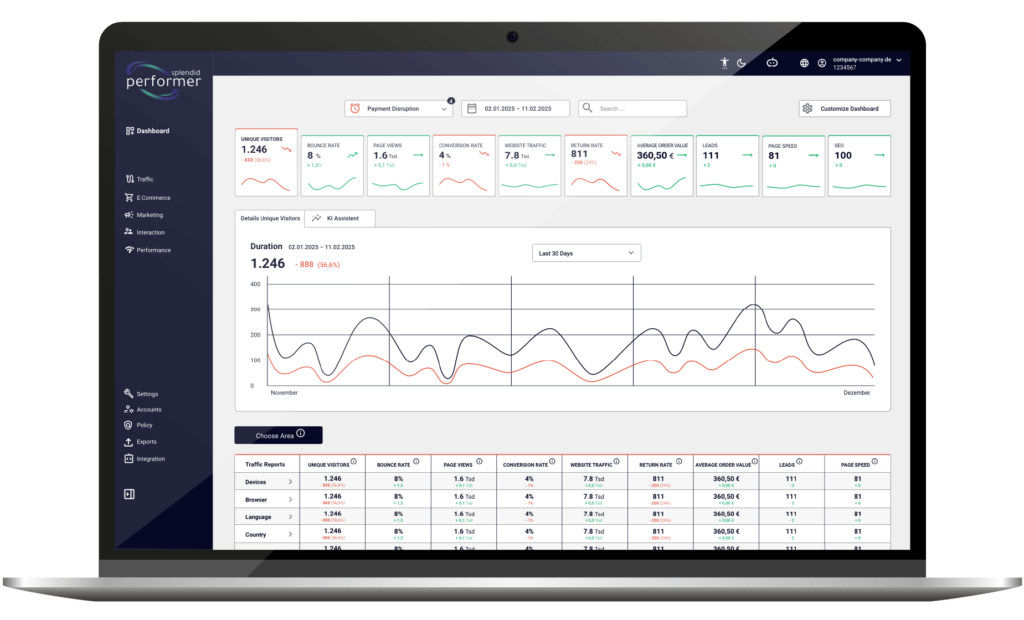 Dashboard im Splendid Performer