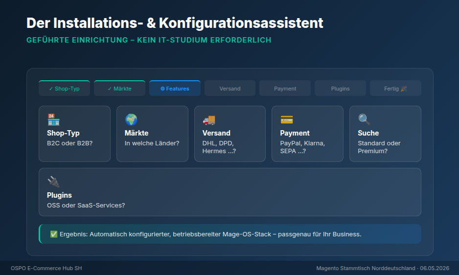 Einfach installieren und konfigurieren: der voll ausgestattete Stack des E-Commerce Hub SH
