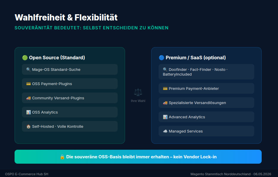 Voll ausgestatteter Open-Source-Stack als flexibel erweiterbare Basis für ambitionierte E-Commerce-Projekte