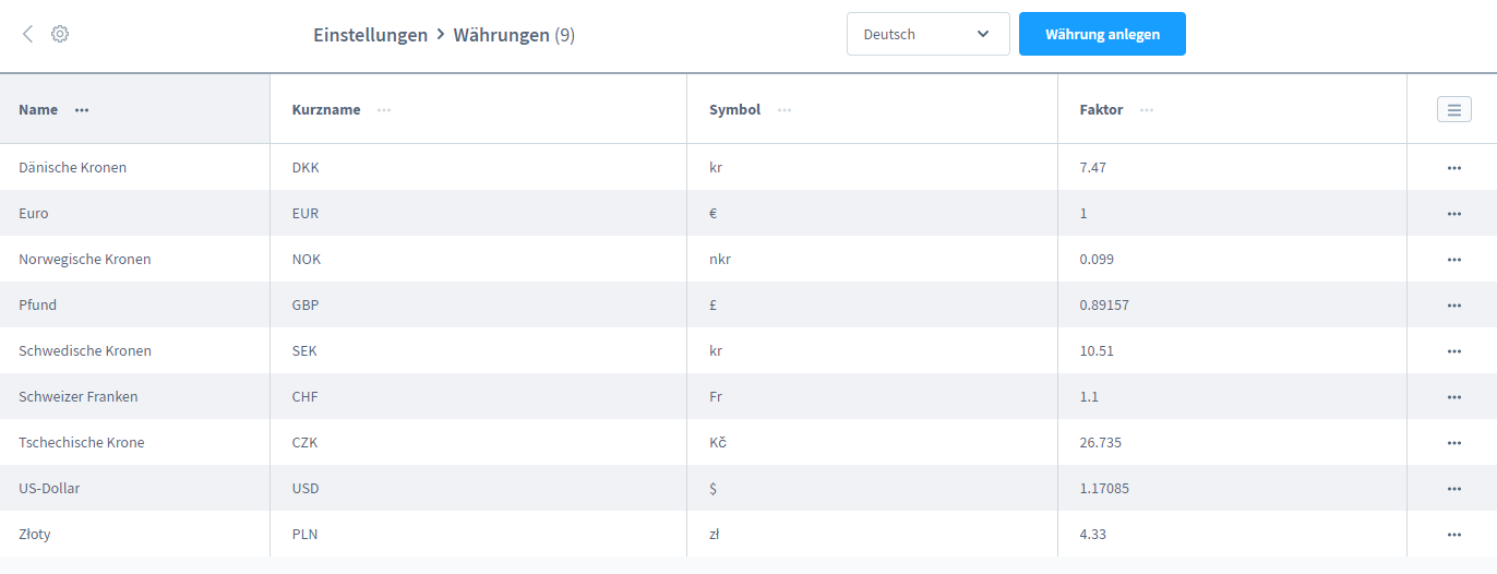 Shopware 6 Handbuch – 8. Kapitel: einstellungen bearbeiten