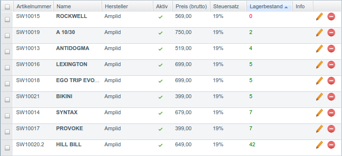 Shopware Handbuch – 1. Kapitel: Artikel verwalten