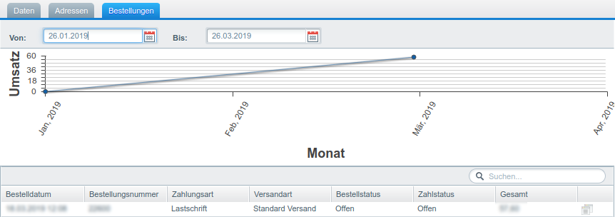 Shopware Handbuch – 5. Kapitel: Kunden und Customer Streams verwalten